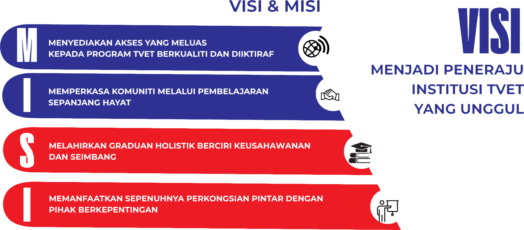 Misi Visi Polycc2